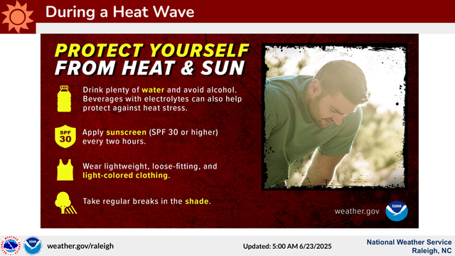 During a Heat Wave National Weather Service 
Raleigh, NC 
weather.gov/raleigh Updated: 5:00 AM 6/23/2025