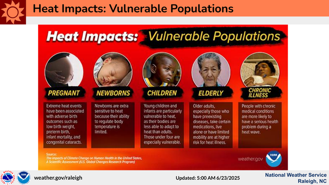 Heat Impacts: Vulnerable Populations National Weather Service 
Raleigh, NC 
weather.gov/raleigh Updated: 5:00 AM 6/23/2025