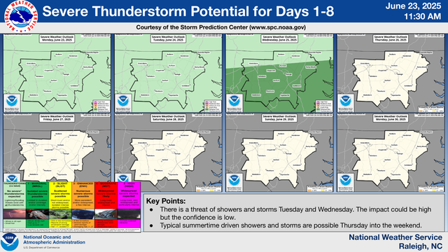 National Weather Service 
 11:30 AM June 23, 2025 
 Raleigh, NC National Weather Service Severe Thunderstorm Potential for Days 1-8 Key Points: 
●There is a threat of showers and storms Tuesday and Wednesday. The impact could be high 
but the conﬁdence is low. 
●Typical summertime driven showers and storms are possible Thursday into the weekend. 
Courtesy of the Storm Prediction Center (www.spc.noaa.gov)