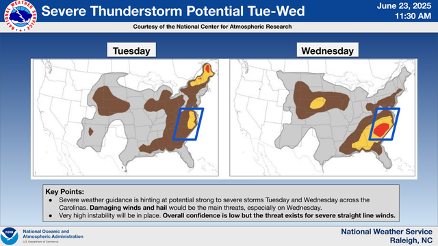National Weather Service 
 11:30 AM June 23, 2025 
 Raleigh, NC National Weather Service Severe Thunderstorm Potential Tue-Wed Key Points: 
●Severe weather guidance is hinting at potential strong to severe storms Tuesday and Wednesday across the 
Carolinas. Damaging winds and hail  would be the main threats, especially on Wednesday. 
●Very high instability will be in place. Overall conﬁdence is low but the threat exists for severe straight line winds. Courtesy of the National Center for Atmospheric Research 
Tuesday 
 Wednesday f f f f
