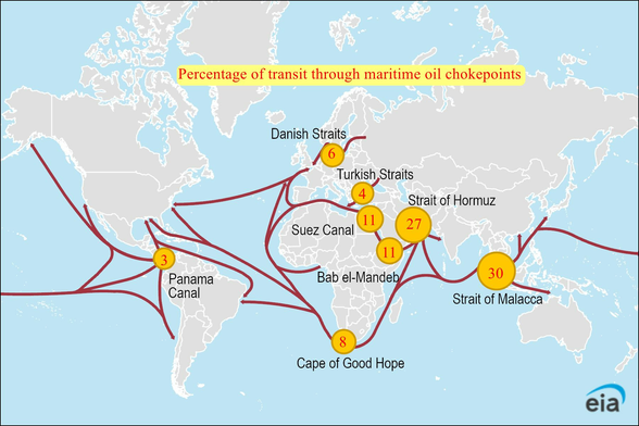 A world map showing the Percentage of transit through global maritime oil chokepoints across various countries and regions.