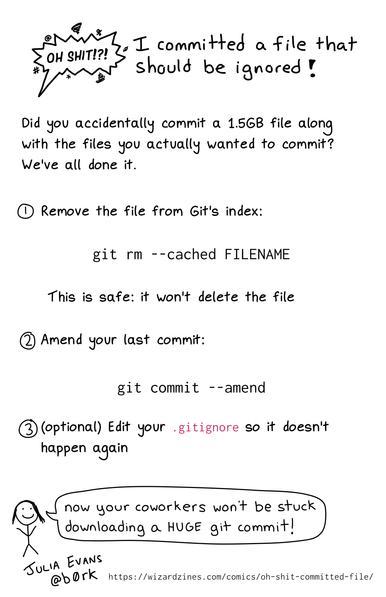 A hand drawn programming comic with the title 'oh shit! I tried to commit a file that should be ignored!'. Doesn't have a proper caption yet.