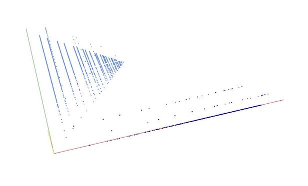 Decomposition into weight × level + jump of the nonsquares in 3D (threejs - WebGL) (log(weight), log(level), log(jump))