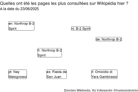 Recherches sur Wikipedia2025-06-24