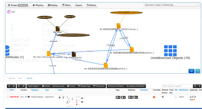 Event graph view in MISP