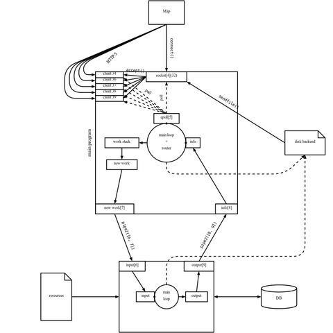 Diagram generated with Pikchr.