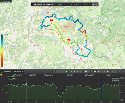 Traces effectuées de la randonnée du tour du Larzac avec un graphique des dénivelés.