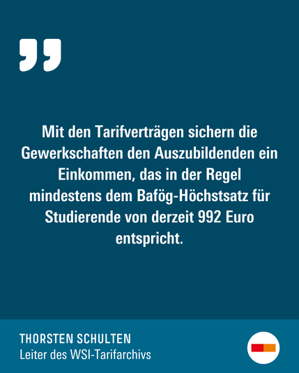 Thorsten Schulten, Leiter des WSI-Tarifarchivs, sagt: "Mit den Tarifverträgen sichern die Gewerkschaften den Auszubildenden ein Einkommen, das in der Regel mindestens dem Bafög-Höchstsatz für Studierende von derzeit 992 Euro entspricht."