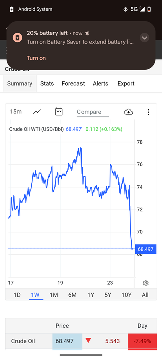 screenshot of wti crude price crashing after Iran fired on us base in katar