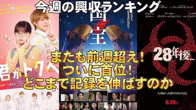 国宝がついに首位！【俺的映画速報Vol.326】【興収 興行収入 君がトクベツ フロントライン ドールハウス 28年後… 機動戦士Gundam GQuuuuuuX 名探偵コナン 隻眼の残像】