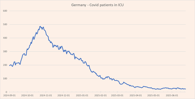 ICU