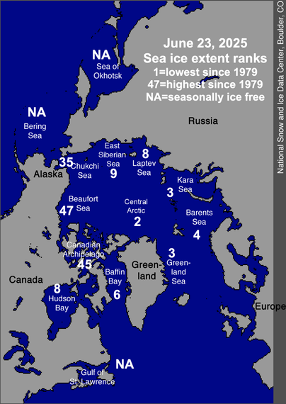 Map centered on the North Pole with the regional seas named and the ranking of the June 23, 2025 sea ice extent relative to the 1979-2025 period is indicated.