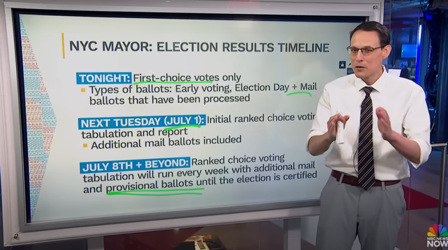 Steve Kornacki in front of "the big board" video screen. The heading reads "NYC Mayor: Elections Results Timeline" and three bullet points - tonight, July 1, and July 8th - are seen with various phrases underlined by Kornacki visible.