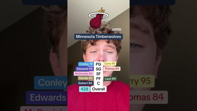 🏀TIMBERWOLVES🔥#trending #shorts #minnesota #timberwolves #nba #nbafinals #nba2k #memes #fyp #fun