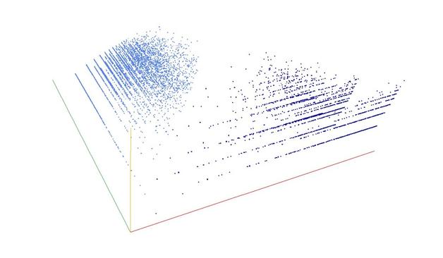 Decomposition into weight × level + jump of the prime numbers in 3D (threejs - WebGL) (log(weight), log(level), log(jump))
