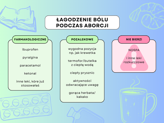 ŁAGODZENIE BÓLU PODCZAS ABORCJI
FARMAKOLOGICZNE
-ibuprofen
-pyralgina
-paracetamol
-ketonal
-inne leki, które już
stosowałaś
POZALEKOWE
-wygodna pozycja np. jak krewetka
-termofor/butelka z ciepłą wodą
-ciepły prysznic
-aktywności odwracające uwagę
-gorąca herbata/kakako
NIE BIERZ!
NOSPA i inne leki rozkurczowe