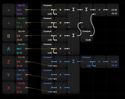 Metaharmony Coordinate encoder.