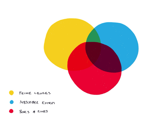 The three areas of focus going forwards.