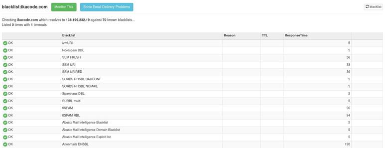 Result of a domain name reputation scan in the blacklist data: everything is green, zero reports found.