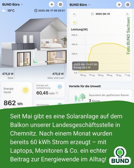 Screenshot der Solaranlagen-App: Links ein virtuelles Hausmodell mit Solarmodulen auf dem Balkon, rechts ein Leistungsdiagramm mit Stromerzeugungskurve. Text im grünen Kasten beschreibt die Solarleistung am BUND-Büro in Chemnitz.