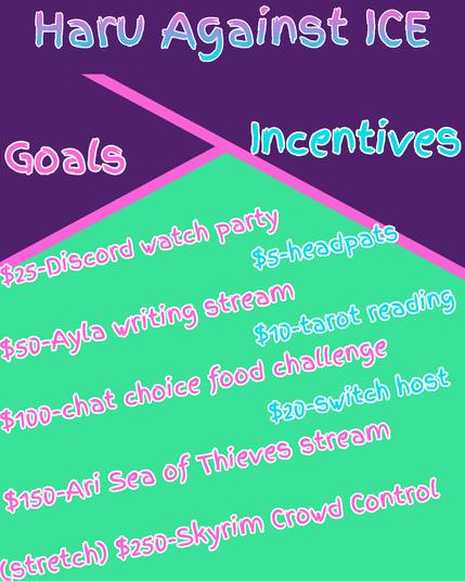 Haru Against ICE
Goals: 
$25-Discord watch party
$50-Ayla writing stream
$100-chat choice food challenge
$150-Ari Sea of Thieves stream
(stretch) $250-Skyrim Crowd Control

Incentives:
$5-headpats
$10-tarot reading
$20-switch host