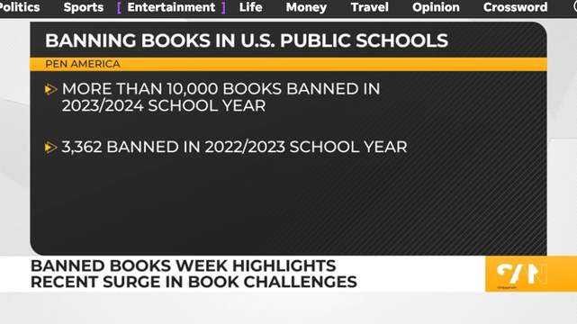 Infographic showing statistics on banned books in U.S. public schools, highlighting that more than 10,000 books were banned in the 2023/2024 school year and 3,362 were banned in the 2022/2023 school year.