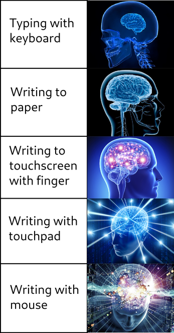 Typing with keyboard: small brain power
Writing to paper: bigger brain power
Writing to touchscreen with finger: even bigger brain power
Writing with touchpad: huge brain power
Writing with mouse: supernatural brain power