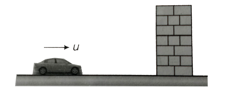 Image looks like a diagram from a school text book. There is a car with 'u' for velocity on a vector arrow above the car pointing at a brick wall.