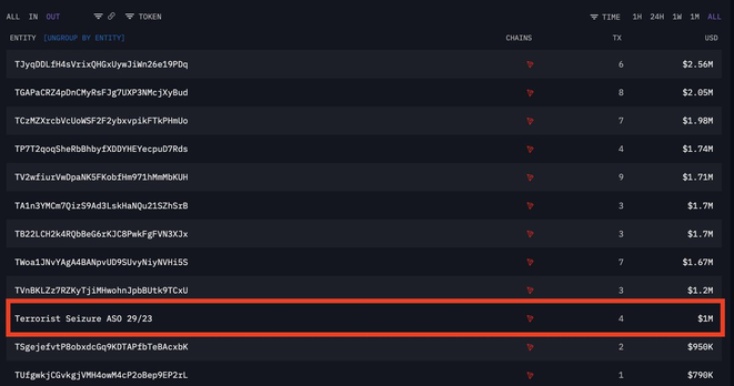 blockchain txns to all anonymous accounts except one highlighted and named "Terrorist Seizure"