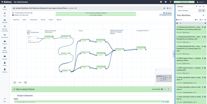 The overview of the workflow invocation