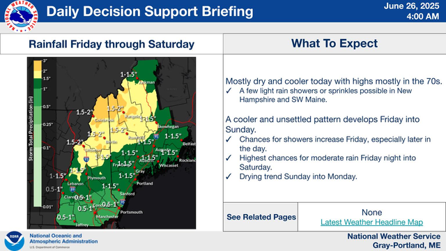 Mostly dry conditions will prevail today into Friday, although a front southwest of New England could lead to light some showers at times across New Hampshire and southwest Maine. Chances for showers increase late Friday with a soaking rain Friday night into Saturday as low pressure crosses New England. Weak high pressure will bring a drying trend Sunday into Monday with temperatures and humidity increasing ahead of a cold front Tuesday.