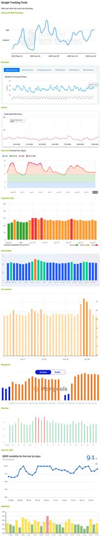 charts