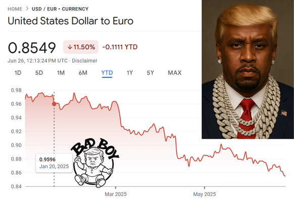 USD to EUR, YTD. Picture of Trump meets Puff Daddy. Bad Boy Records logo with toddler Trump in the middle.