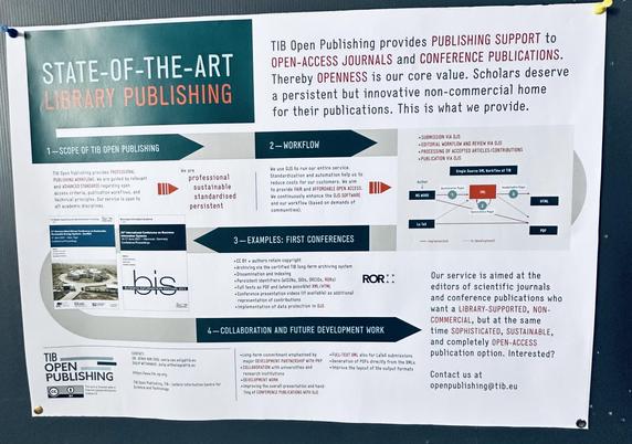 A poster describing the scope, workflow, services and future aims of TIB's Diamond OA publisher TIB Open Publishing. The headline reads "State-of-the-art Library Publishing" next to the following description "TIB Open Publishing provides publishing supports to open access journals and conference publications. Thereby openness is our core value. Scholars deserve a persistent innovative non-commercial home for their publications. This is what we provide."
