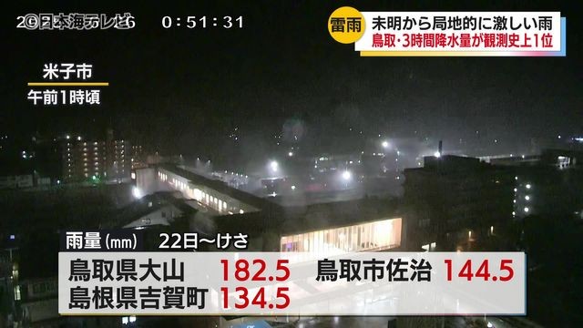 山陰で激しい雨 一時、大雨警報が発表され冠水や通行止めに 養殖場ではニジマスやイワナ1900キロ分が酸欠死する被害 鳥取県（日本海テレビ） - Yahoo!ニュース - Yahoo!ニュース
