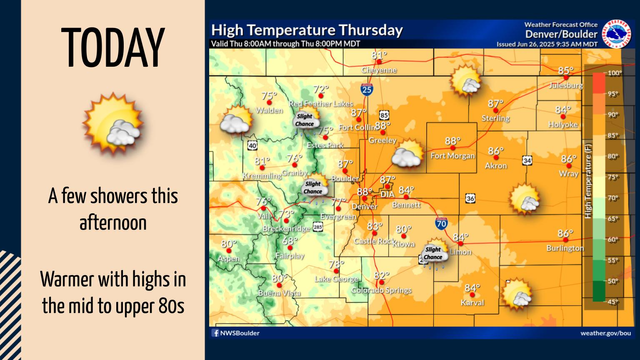 A few showers and a weak thunderstorm or two will be possible this afternoon and evening, mainly across the Front Range and Palmer Divide. Warmer temperatures are also expected with highs in the mid to upper 80s.