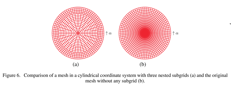 Figure 6. Comparison of a mesh in a cylindrical coordinate system with three nested subgrids (a) and the original mesh without any subgrid (b).