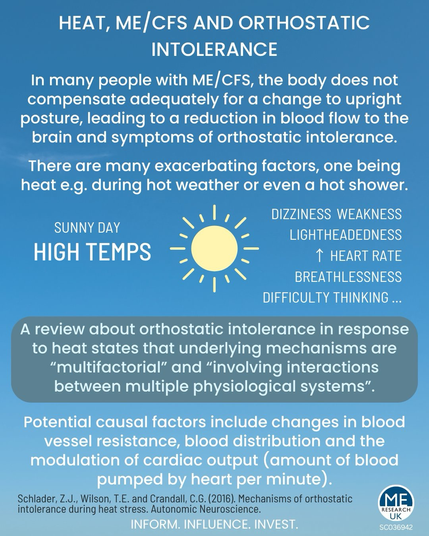 HEAT, ME/CFS AND ORTHOSTATIC INTOLERANCE In many people with ME/CFS, the body does not compensate adequately for a change to upright posture, leading to a reduction in blood flow to the brain and symptoms of orthostatic intolerance. There are many exacerbating factors, one being heat e.g. during hot weather or even a hot shower.  SUNNY DAY HIGH TEMPS -  I DIZZINESS WEAKNESS LIGHTHEADEDNESS 1' HEART RATE % \ BREATHLESSNESS DIFFICULTY THINKING ...   A review about orthostatic intolerance in response to heat states that underlying mechanisms are "multifactorial" and "involving interactions between multiple physiological systems".  Potential causal factors include changes in blood vessel resistance, blood distribution and the modulation of cardiac output (amount of blood pumped by heart per minute).  Schlader, Z.J., Wilson, T.E. and Crandall, C.G. (2016). Mechanisms of orthostatic intolerance during heat stress. Autonomic Neuroscience.   SCO36942