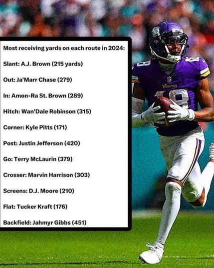 Most receiving yards on each route