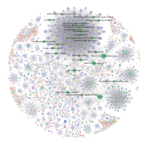 Network graph of artworks, institutions, and people