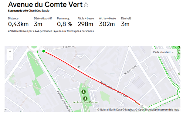 Récapitulatif strava du segment cyclable de l'avenue du comte vert