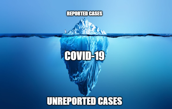 This image shows an iceberg labeled "COVID-19," with "Reported Cases" above water and "Unreported Cases" below, symbolizing how most infections go unreported.