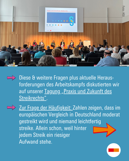 Podium der Tagung „Praxis und Zukunft des Streikrechts“. Text:
Diese & weitere Fragen plus aktuelle Heraus-forderungen des Arbeitskampfs diskutierten wir auf unserer Tagung „Praxis und Zukunft des Streikrechts“. Zur Frage der Häufigkeit: Zahlen zeigen, dass im europäischen Vergleich in Deutschland moderat gestreikt wird und niemand leichtfertig streike. Allein schon, weil hinter jedem Streik ein riesiger Aufwand stehe.