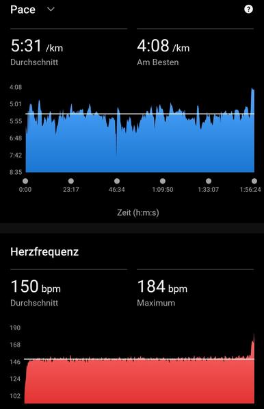 Todays run, heart frequency average 150, highest 184