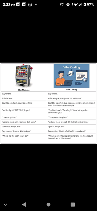 Table with two columns, headers at the top read "Slot Machine" and "Vibe Coding".  The following comparative rows going down the table read "Buy Tokens":"Buy Tokens", "Pull the lever.":"Write a vague prompt and hit Generate","Could be a jackpot, could be nothing":"Could be a perfect bug-free app, could be a hallucinated mess that doesn't even compile","Flashing lights! Win big! Jingles!":"Excellent idea! Certainly! Here is the perfect solution for you!", "I have a system":"I am a Prompt Engineer","just one more spin, I can win it all back":"just one more prompt, I can fix the bug this time","The house always wins":"OpenAI always wins","Easy money, I won a 1 million dollar jackpot":"Easy coding, I built a full SaaS in a weekend","Where did the last 4 hours go?":"Wait, I spent 3 hours prompting for a function I could have written in 20 minutes?"