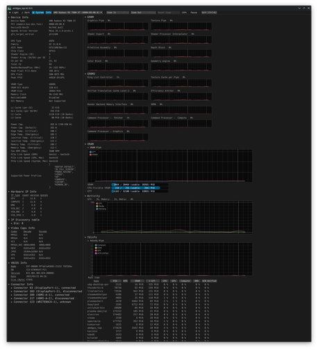 Screenshot of the graphical interface of the amdgpu_top utility. The entire window is absolutely covered in extremely detailed information and usage statistics as well as graphs.