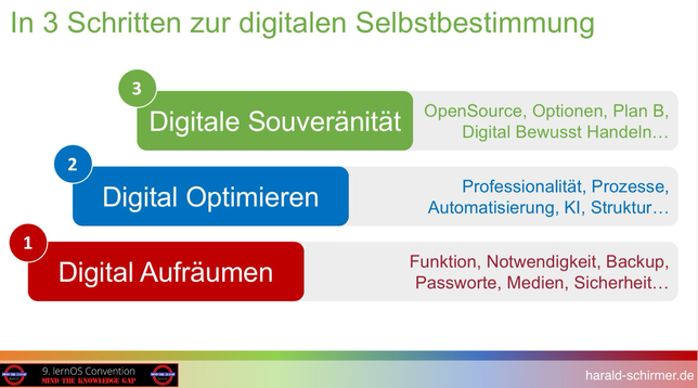 in 3 Schritten zur Digitalen Souveränität