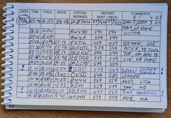 Logbook page of today