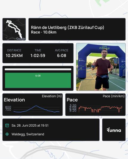 Today’s race results from the Runna app