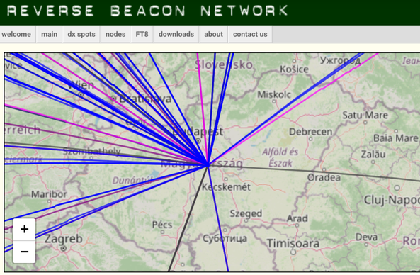 RBN location (wrong)